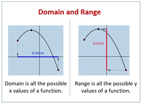 Domain range calculator - To find the domain of a function, consider any restrictions on the input values that would make the function undefined, including dividing by zero, taking the square root of a negative number, or taking the logarithm of a negative number. Remove these values from the set of all possible input values to find the domain of the function. 